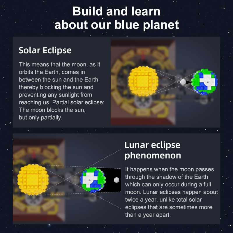 Bumi, Bulan dan Matahari Model - Solar System Orrery ulasan dan harga